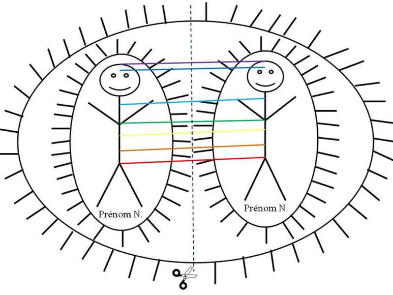 Libérer les Attachements avec l'Exercice des Petits Bonshommes Allumettes : Une Technique Simple pour Cultiver l’Amour Inconditionnel 1 Bonshommes Allumettes