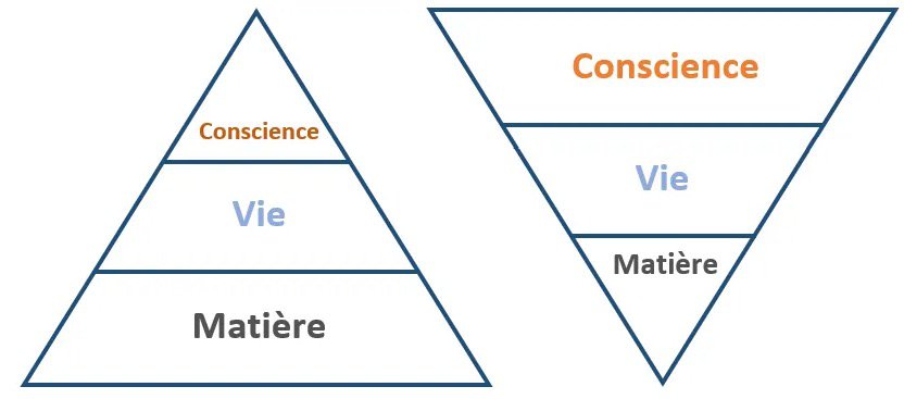 Loi universelle : L'énergie des véritables lois du cosmos sur terre 1 L’énergie des lois du cosmos gouvernent la vie sur terre
