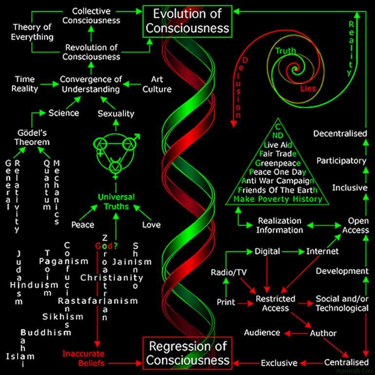 But de l'âme et expérience de vie