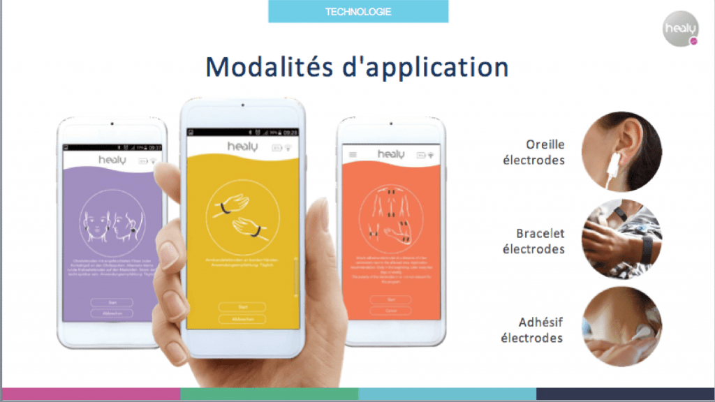 Utilisation healy électrode