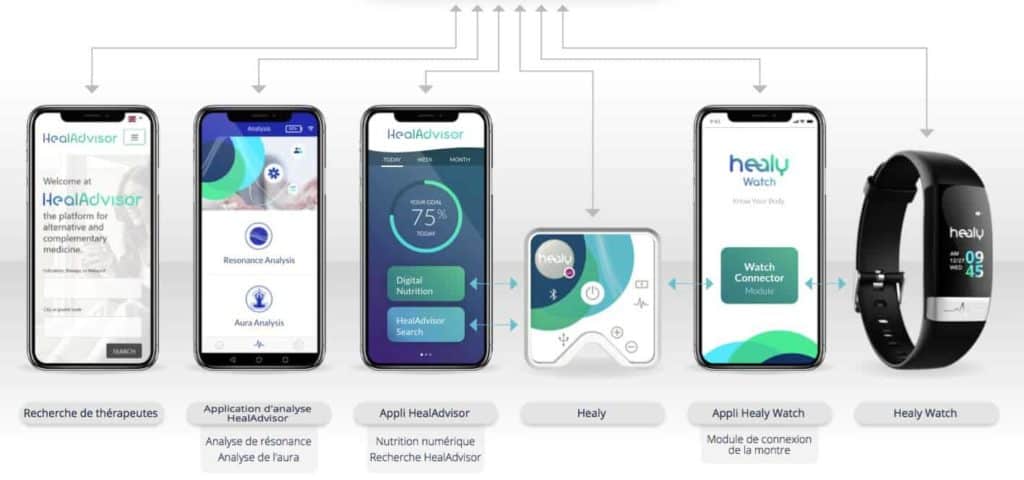 Cloud HealAdvisor