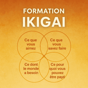 Personne méditant au lever du soleil, symbolisant la quête de la raison d’être avec la méthode Ikigai