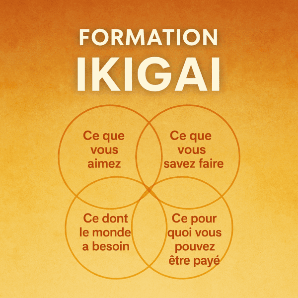 Personne méditant au lever du soleil, symbolisant la quête de la raison d’être avec la méthode Ikigai